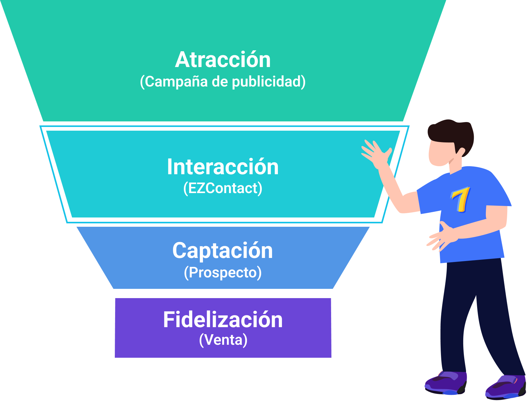 Embudo de ventas